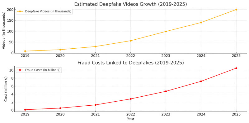 fraudes & cout Deepkakes 